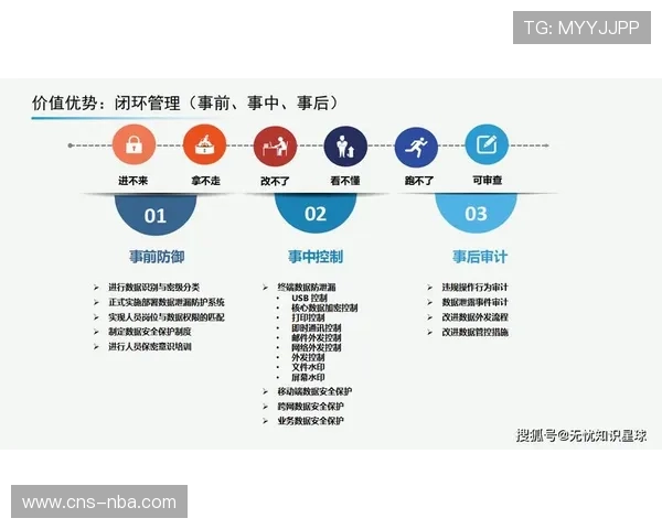 数字化工具与传统流程深度结合 优化赛事执行闭环